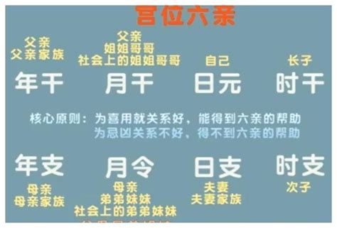 八字六親宮位|八字命理：四柱排盤及六親宮位的信息解讀